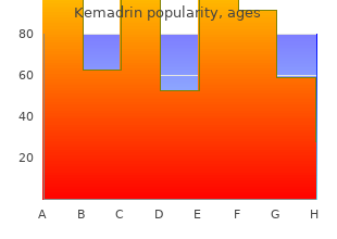 buy kemadrin 5 mg with visa