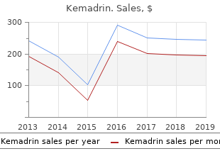 buy generic kemadrin 5mg