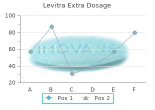 order 60mg levitra extra dosage overnight delivery