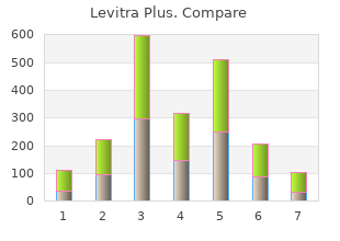 levitra plus 400mg cheap