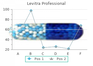 generic 20 mg levitra professional mastercard