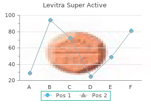 discount levitra super active 40mg