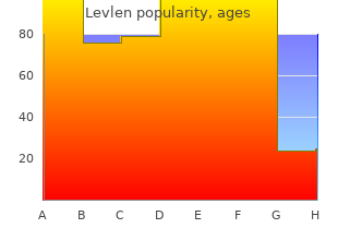 discount 0.15mg levlen with mastercard