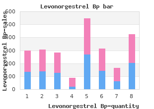 0.18mg levonorgestrel overnight delivery