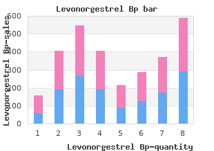 purchase 0.18 mg levonorgestrel with amex