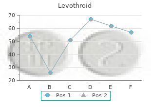 discount 50 mcg levothroid free shipping