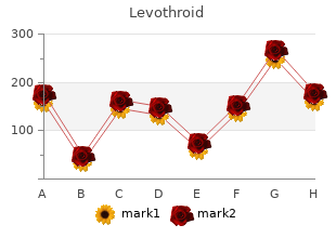 purchase levothroid without a prescription