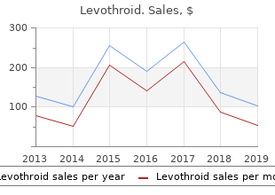 purchase 200mcg levothroid with amex