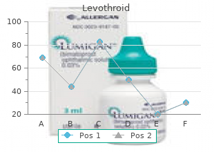 cost of levothroid