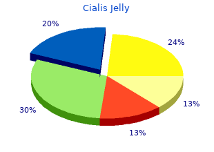 buy cialis jelly amex