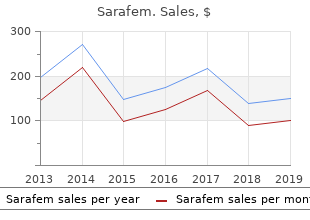 sarafem 20mg overnight delivery