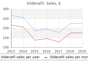 generic 25 mg sildenafil with visa