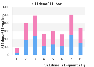 sildenafil 25mg sale