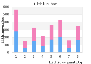 buy lithium 150 mg low cost