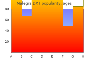 discount 130mg malegra dxt with amex