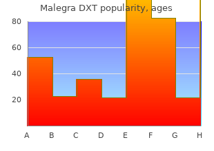 best order for malegra dxt