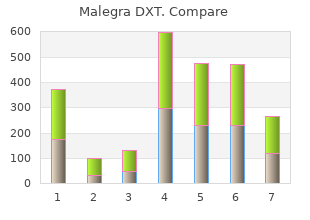 buy malegra dxt 130mg low cost