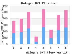 purchase malegra dxt plus cheap online