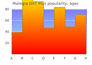 cheap 160mg malegra dxt plus with visa