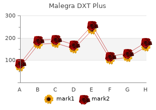 buy malegra dxt plus now