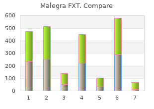 purchase malegra fxt 140 mg amex