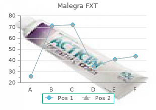 order malegra fxt 140 mg on line