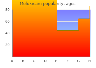 order meloxicam 7.5 mg line
