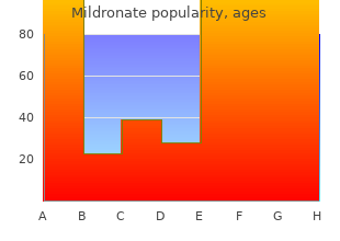 order 250 mg mildronate with mastercard