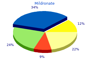 order 250mg mildronate with mastercard