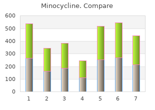 cheap minocycline 50 mg online
