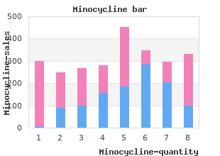 cheap 50 mg minocycline overnight delivery