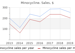 minocycline 50mg for sale