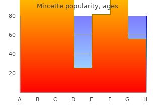 15 mcg mircette with amex