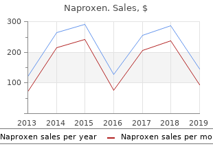 cheap naproxen 250mg with mastercard