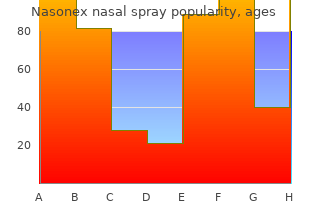 cheap nasonex nasal spray amex