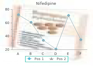 discount nifedipine 20 mg otc