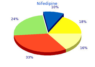 cheap nifedipine 20mg without a prescription