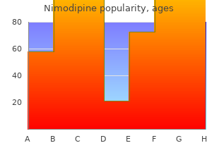 cheap nimodipine 30 mg with mastercard