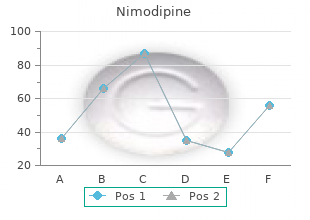 generic 30 mg nimodipine mastercard