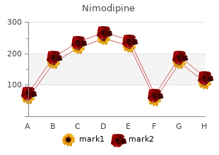 best order nimodipine