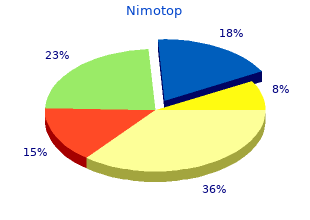 buy generic nimotop on-line