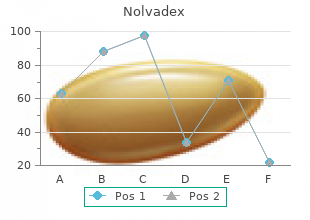 purchase cheap nolvadex on-line