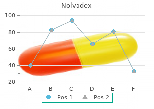 order nolvadex from india