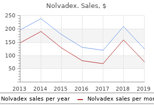 order 20mg nolvadex