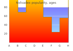 order nolvadex cheap