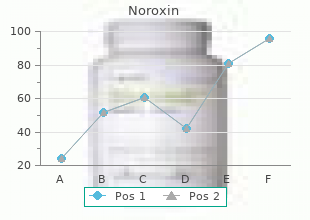 buy cheap noroxin 400mg