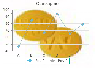 olanzapine 5 mg fast delivery