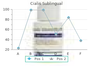 purchase cialis sublingual 20mg without a prescription