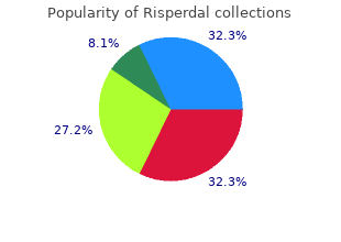 buy 2mg risperdal