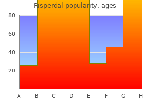 purchase risperdal with a visa